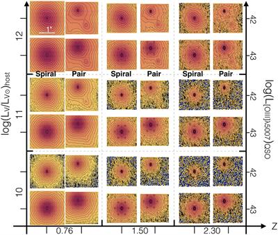 Black Hole-Galaxy Scaling Relation Evolution From z~2.5: Simulated Observations With HARMONI on the ELT